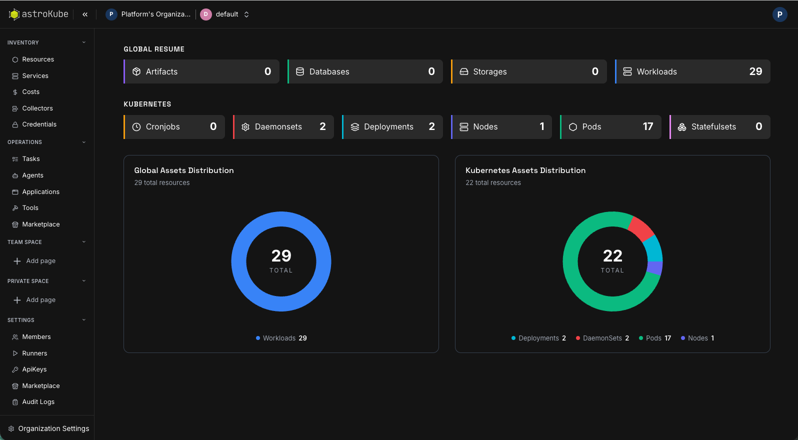 Data Platform unified ingestion pipeline